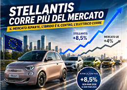 Auto, Stellantis accelera pi&ugrave; del mercato: cosa sta cambiando davvero (anche per Torino)