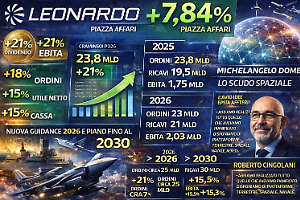 Leonardo alza il dividendo (+21%) e decolla in Borsa: il piano 2030 punta sullo scudo spaziale