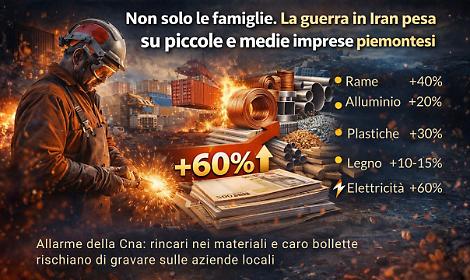 Materie prime e trasporti alle stelle, i rincari dovuti alla guerra spaventano le aziende piemontesi