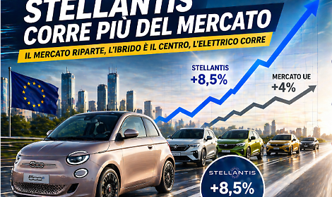 Auto, Stellantis accelera pi&ugrave; del mercato: cosa sta cambiando davvero (anche per Torino)