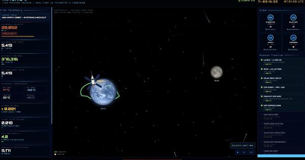 Artemis II Mission: Meet the Astronauts Heading to the Moon