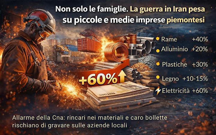 Materie prime e trasporti alle stelle, i rincari dovuti alla guerra spaventano le aziende piemontesi