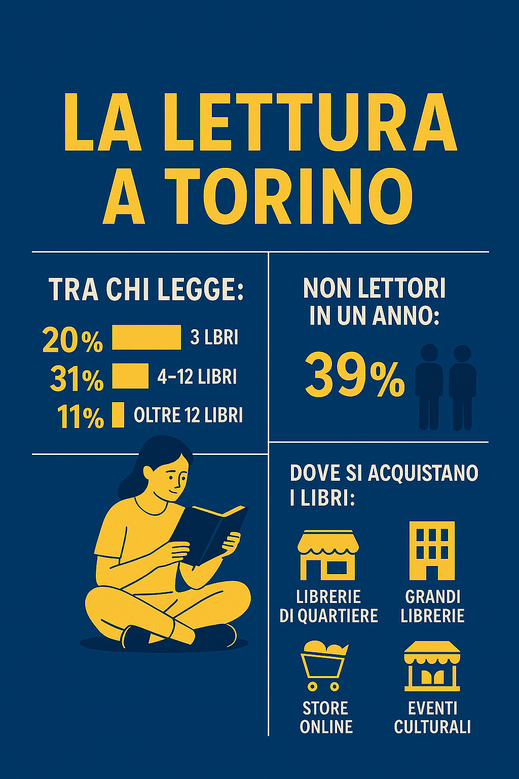 Infografica lettori Torino
