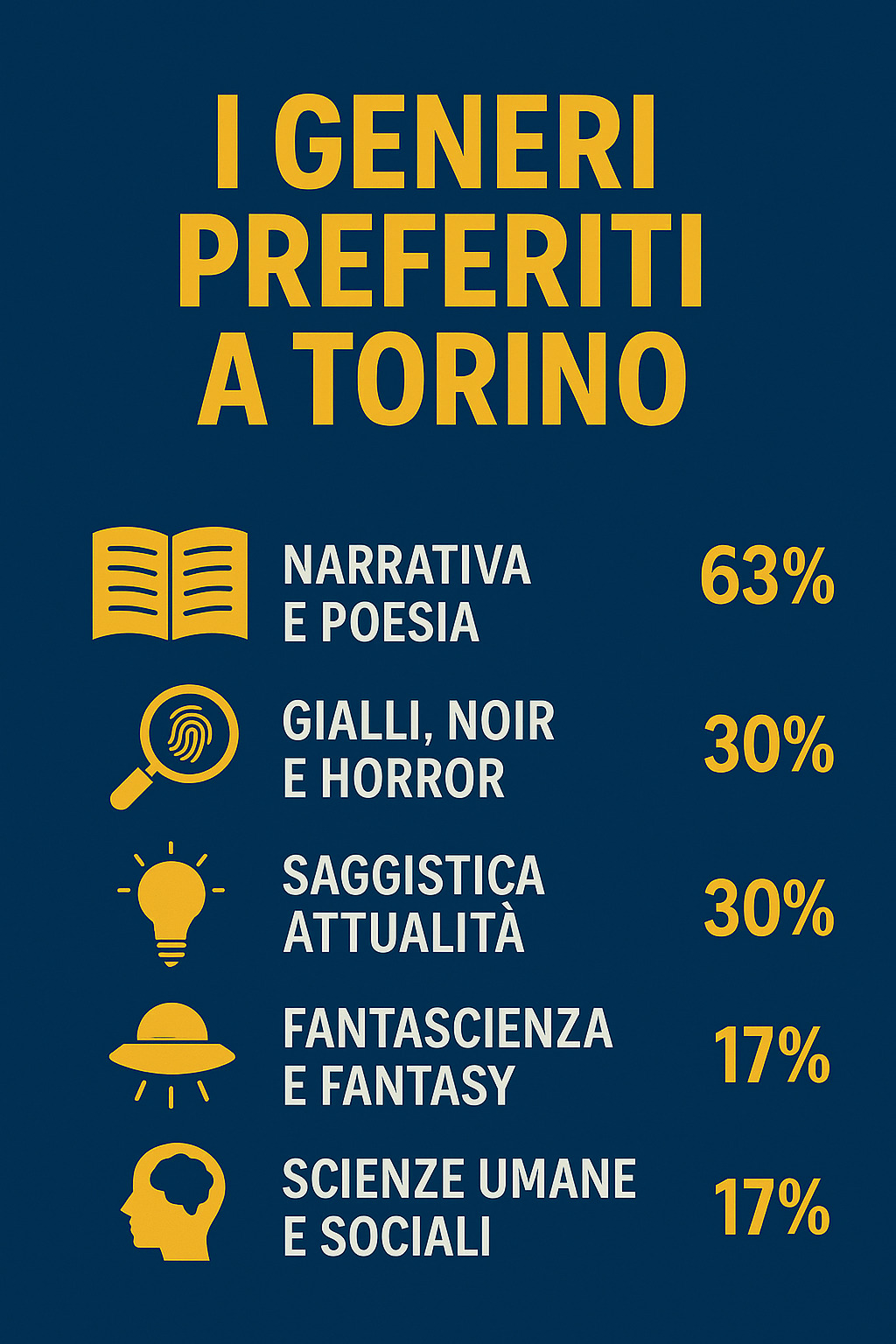 Infografica generi letti